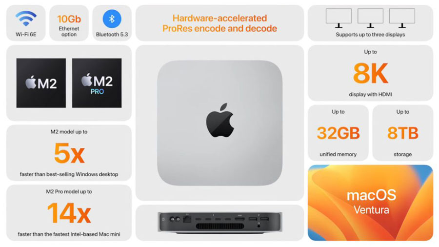 애플-맥미니-맥스튜디오-Mac-mini-M2-and-M2-Pro-features