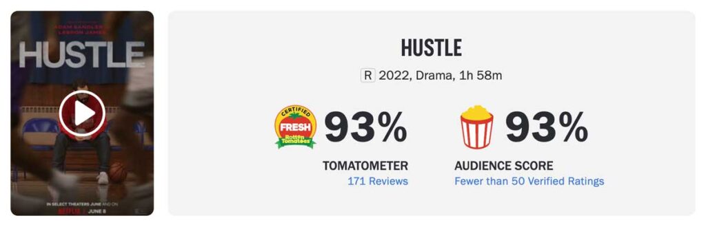 르브론제임스-아담샌들러-넷플릭스-영화-허슬-로튼-토마토-지수-점수-rottentomatoes-TOMATOMETER-SCORE