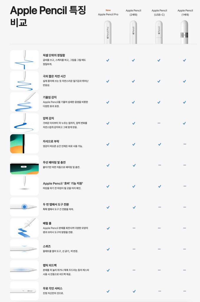 애플-펜슬-차이-비교-pro-2세대-usb-c-1세대