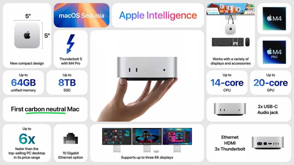 애플-맥미니-M4-Pro-가성비-mac-OS-미니-PC-Apple-Intelligence-AI
