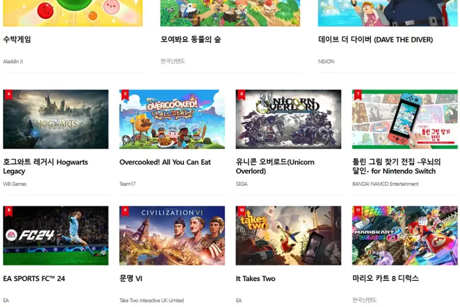 닌텐도-스위치-순위-국내-e숍-2024년-연간-다운로드-랭킹-수박게임-모여봐요동물의숲-데이브더다이버