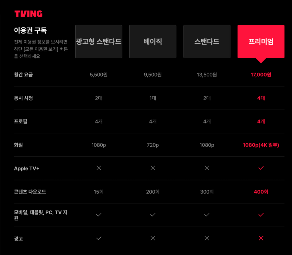 티빙-요금제-비교-광고형-스탠다드-베이직-프리미엄-애플티비-플러스-멤버십-구독-가격-할인-모바일-태블릿-PC-스마트-TV-앱