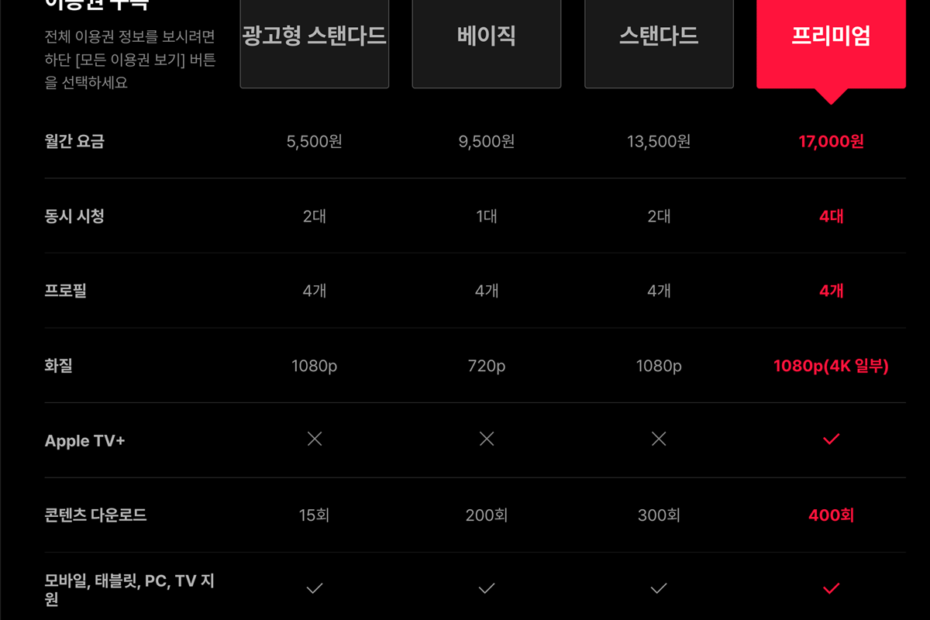 티빙-요금제-비교-광고형-스탠다드-베이직-프리미엄-애플티비-플러스-멤버십-구독-가격-할인-모바일-태블릿-PC-스마트-TV-앱