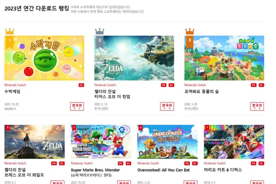 닌텐도-스위치-e숍-2023년-연간-다운로드-게임-랭킹