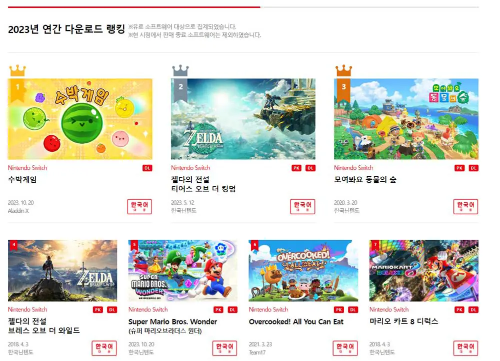 닌텐도-스위치-e숍-2023년-연간-다운로드-게임-랭킹