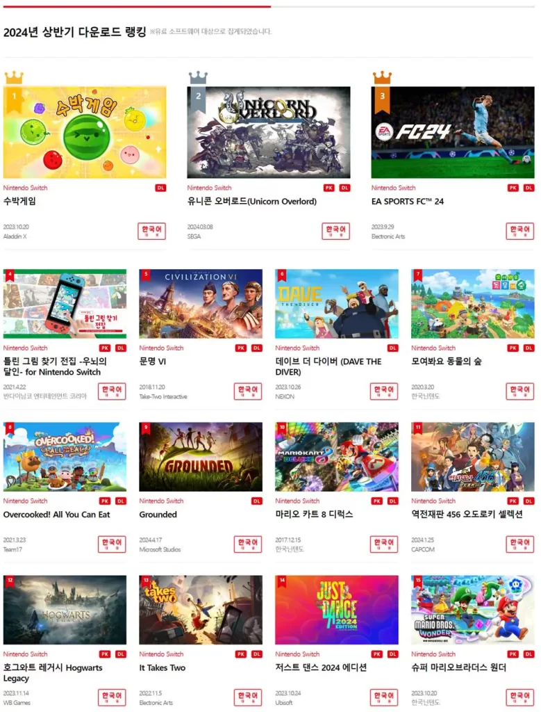 닌텐도-스위치-순위-국내-e숍-2024년-상반기-랭킹-수박게임-유니콘오버로드-EA-FC24