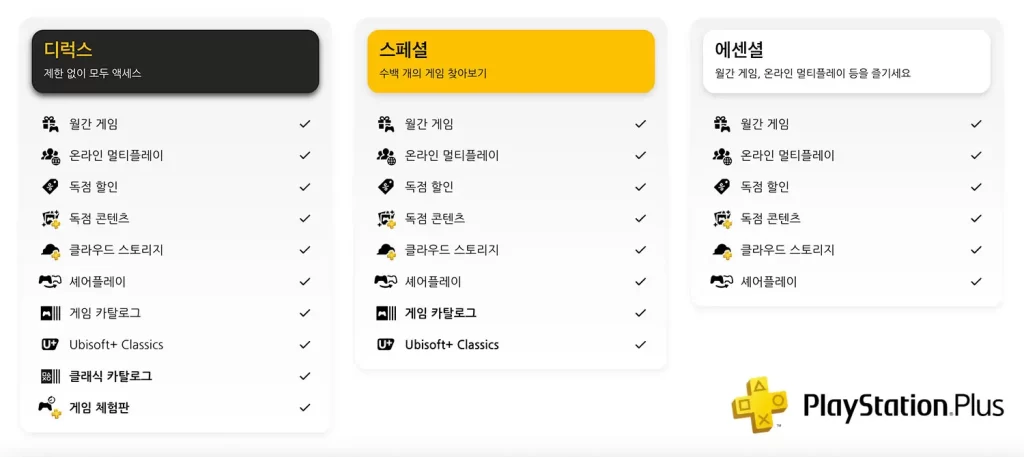 플스-플러스-에센셜-스페셜-디럭스-PS-Plus-essential-special-extra-deluxe-premium
