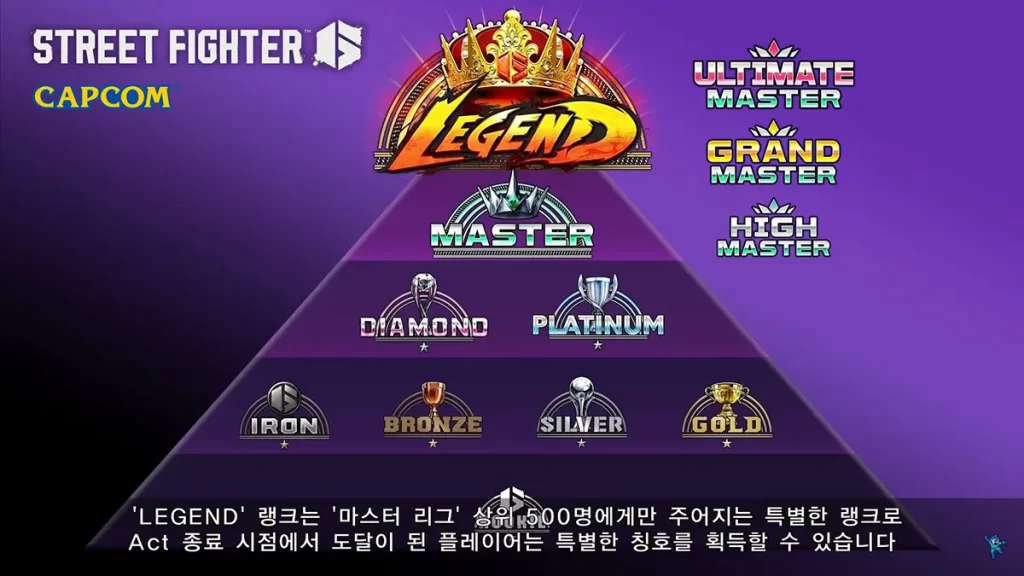 스트리트파이터6-랭크-매치-등급-레전드-마스터-계급-루키-아이언-브론즈-실버-골드-플래티넘-다이아몬드-마스터-하이-그랜드-얼티밋-레전드