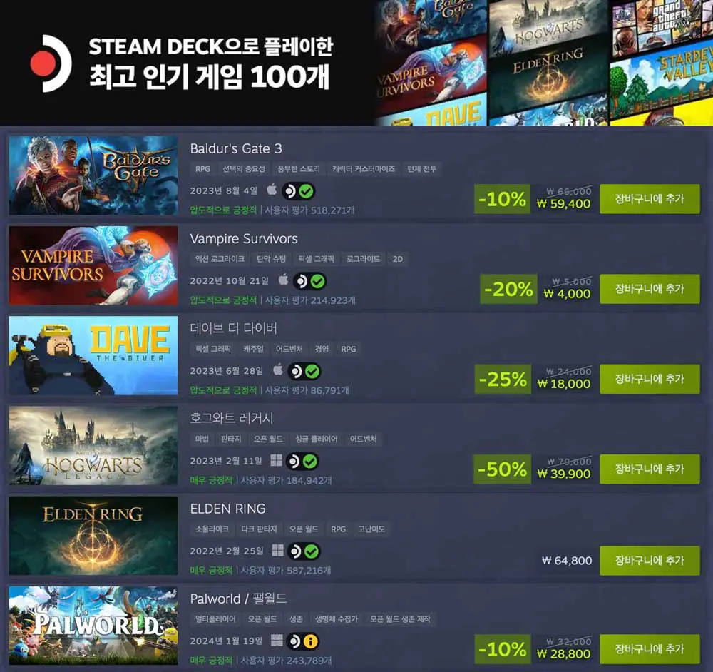 밸브-스팀-덱-최고-인기-게임-플레이-순위-100위-발더스게이트3-뱀파이어서바이버스-데이브더다이버-호그와트레거시-엘든링-팰월드