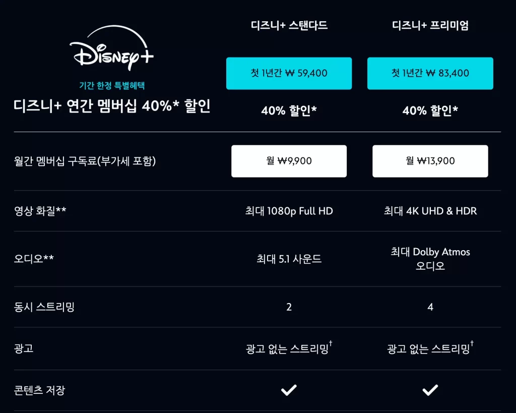 디즈니-플러스-요금제-가격-OTT-40프로-할인-이벤트-연간-멤버십